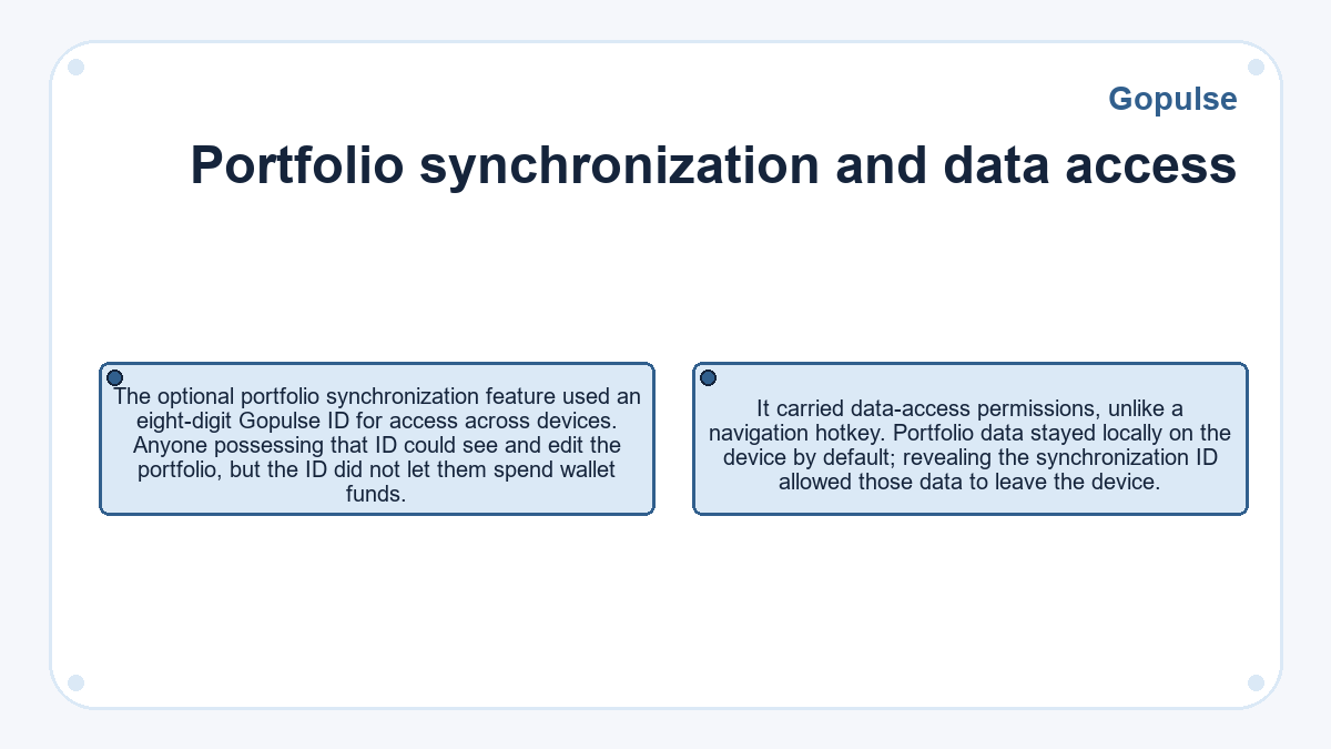 Gopulse - Portfolio synchronization and data access - diagram