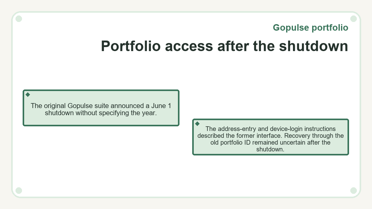 Diagram: Portfolio access after the shutdown (Gopulse portfolio)