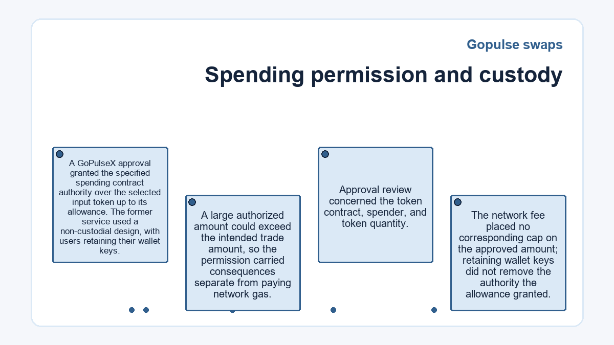 Gopulse swaps - Spending permission and custody - illustration