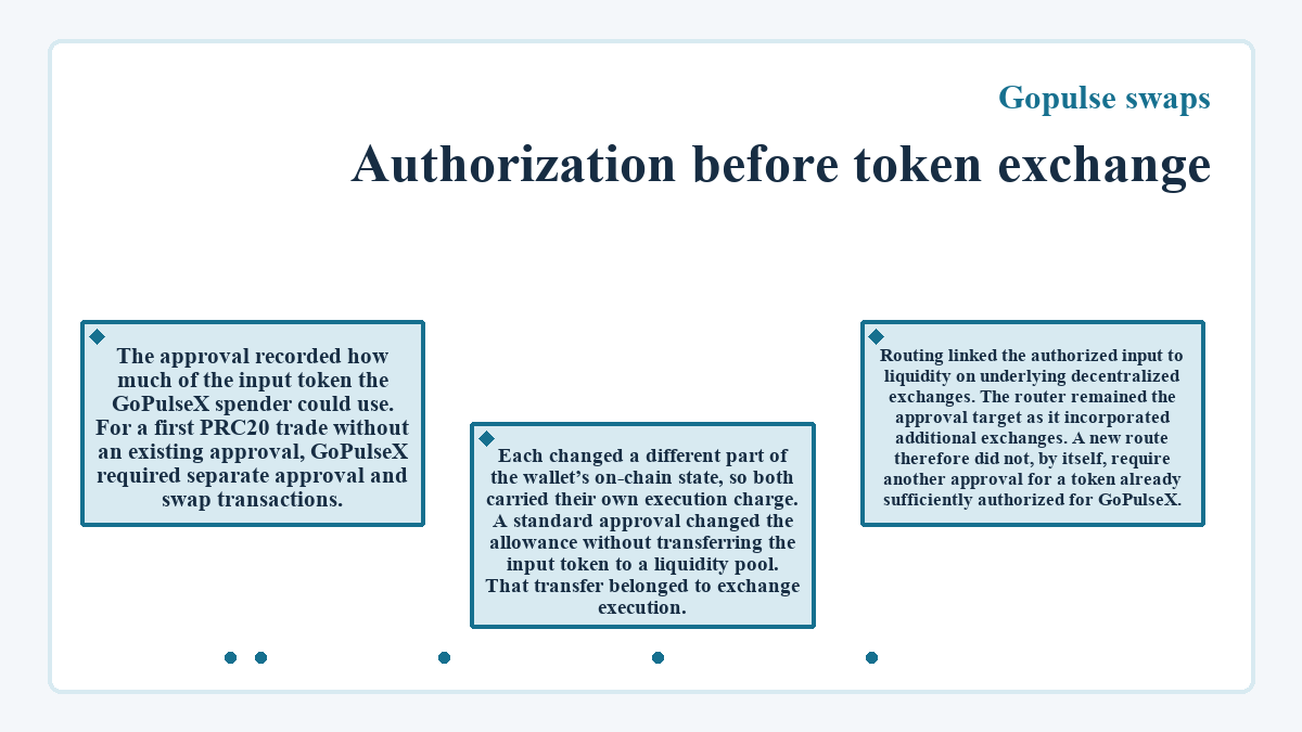 Authorization before token exchange (Gopulse swaps) - illustration